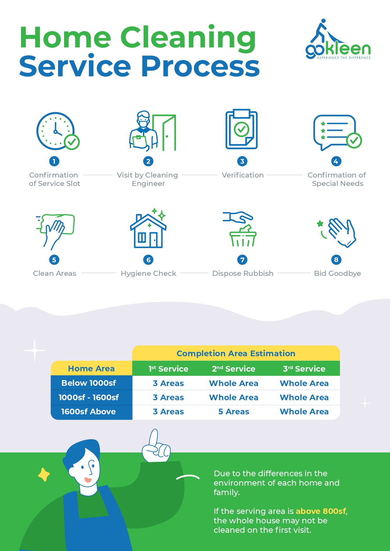 GoKleen - Cleaning Company Miri (Sarawak) :: RESIDENTIAL CLEANING